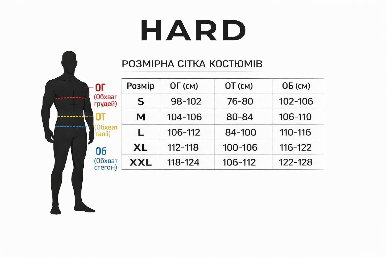 Як зробити замір по тілу