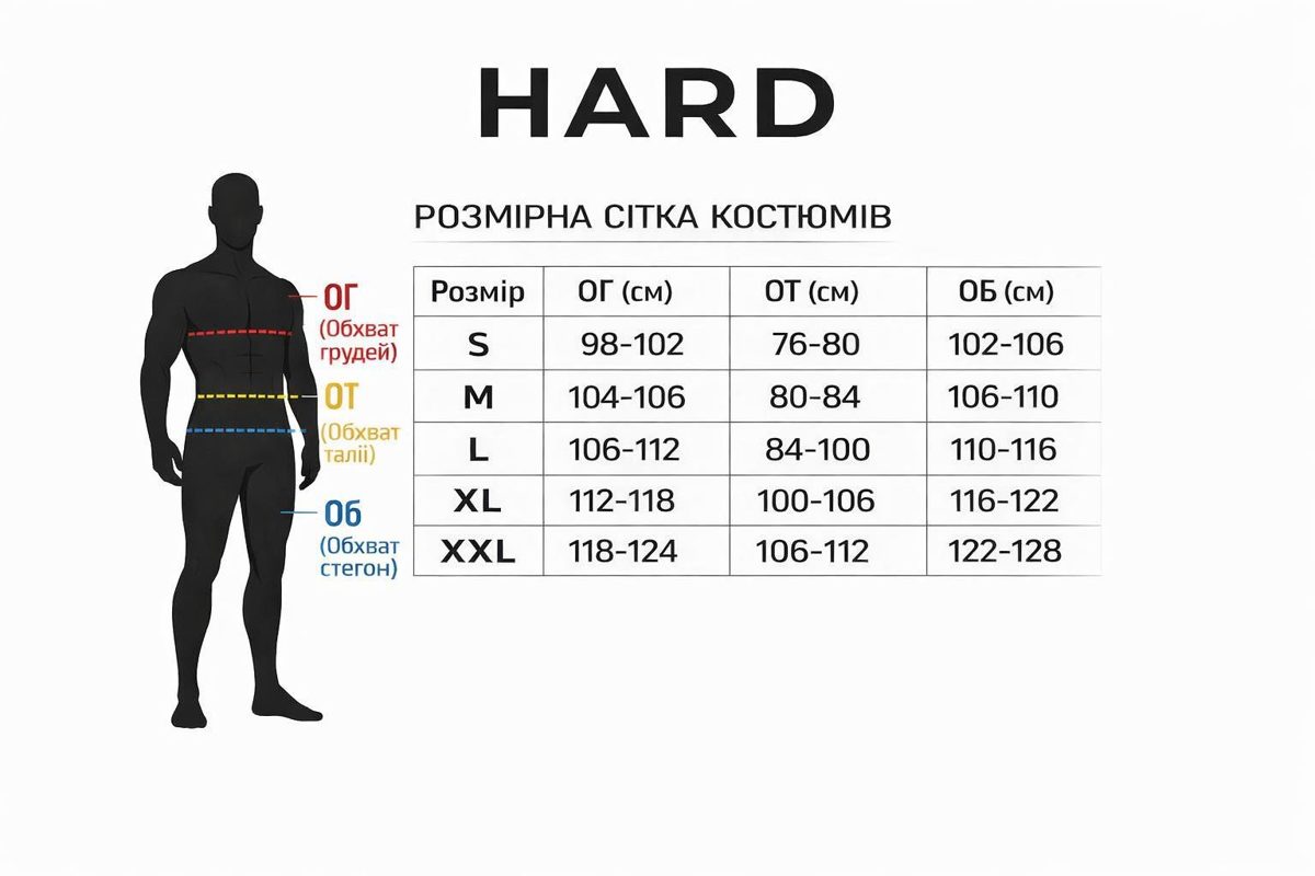 Як зробити замір по тілу